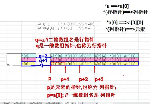 二维数组指针_数组