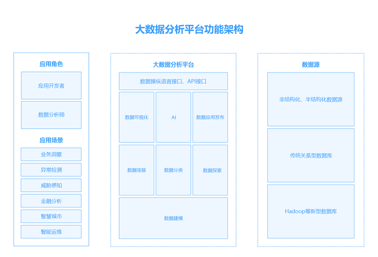 大数据分析产品_大数据分析