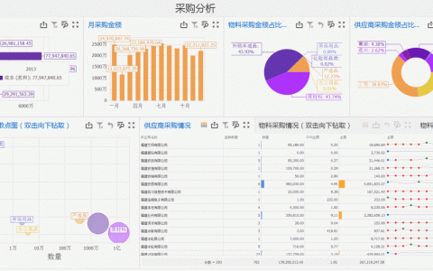 动态数据分析_数据分析