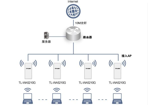 ECS带宽接入_ECS应用接入APM