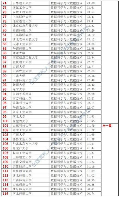 大数据专业院校排名_查看容量排名