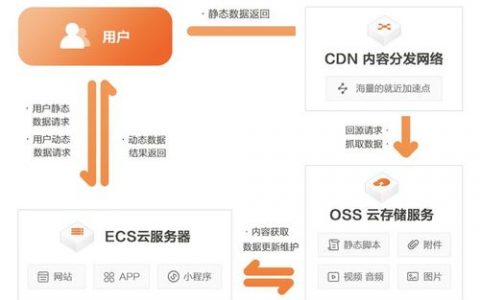 对象存储通过CDN加速访问OBS_通过CDN加速访问OBS