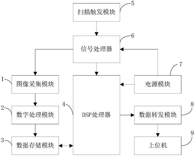 二维码的原理_技术原理