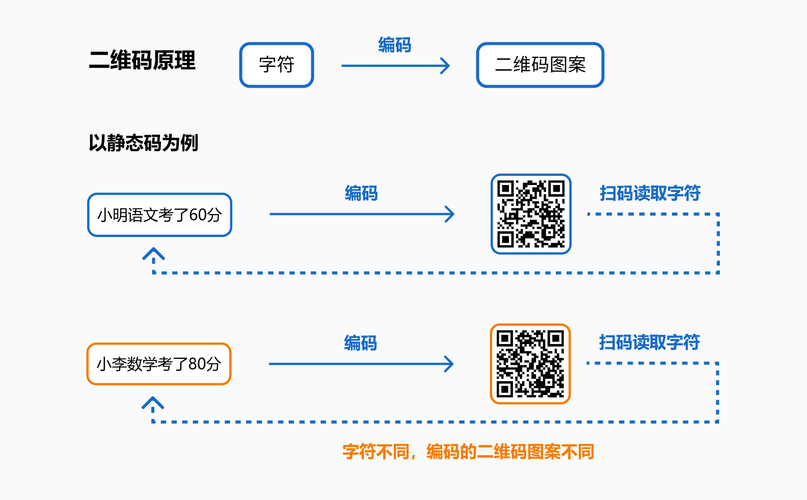 二维码的原理_技术原理