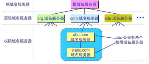 二级域名访问_终端节点