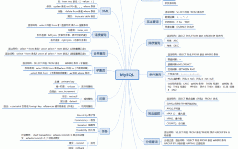 分布式数据库 mysql_概述