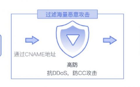 防护ddos_DDoS防护 AAD