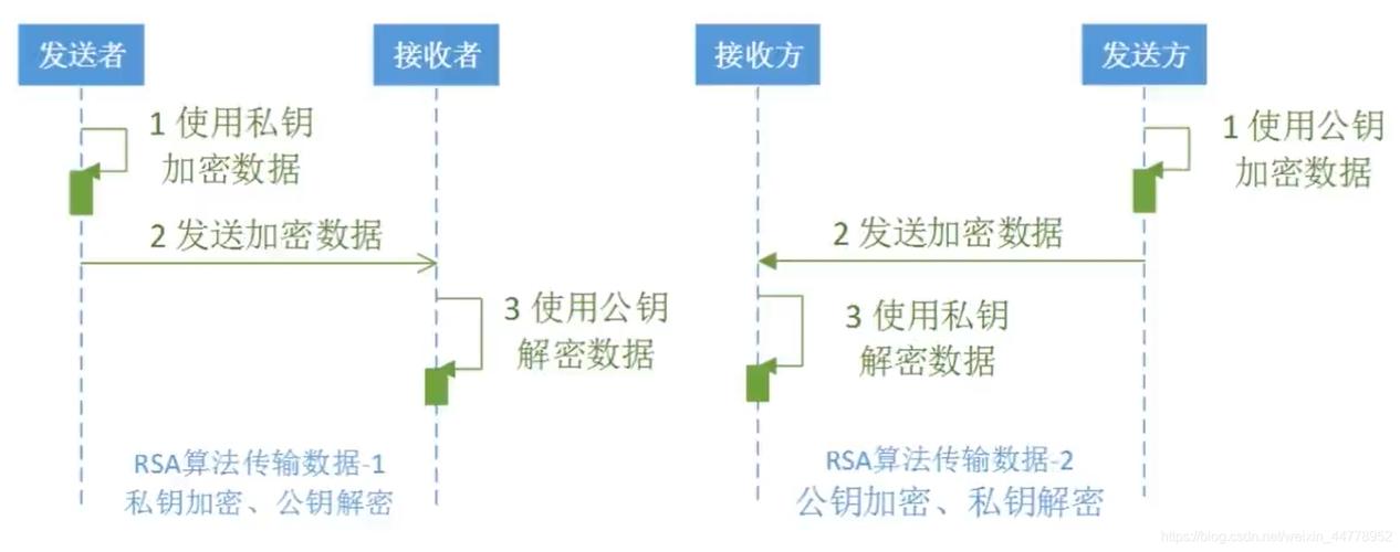 大量请求怎么办_加解密大量数据