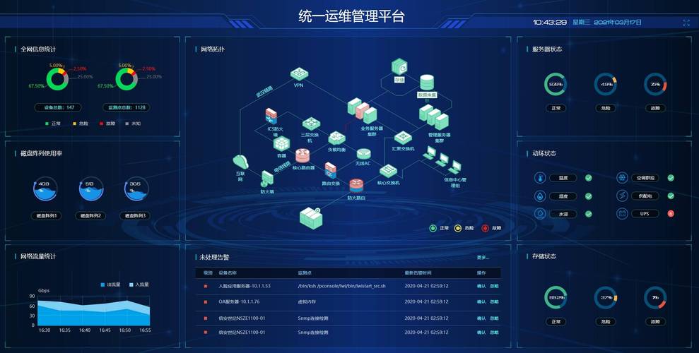 服务器监测与防护_监测点配置