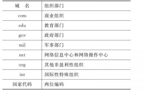 二级域名前缀_查看IP地址前缀列表中的IP地址前缀规则