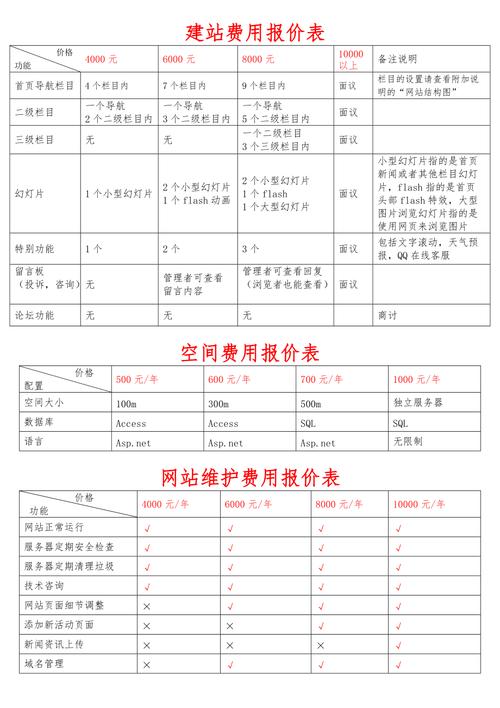 大型网站建设费用_创建设备