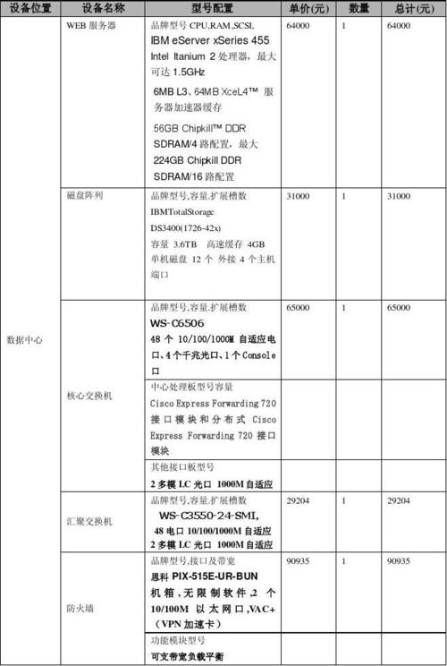 大型网站建设费用_创建设备
