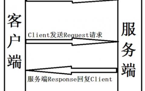 服务器实现 http协议_开启HTTP2协议