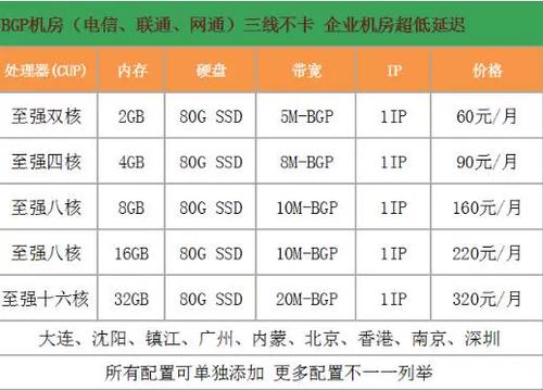 服务器带宽1000人同时_最大能同时迁移多少台服务器