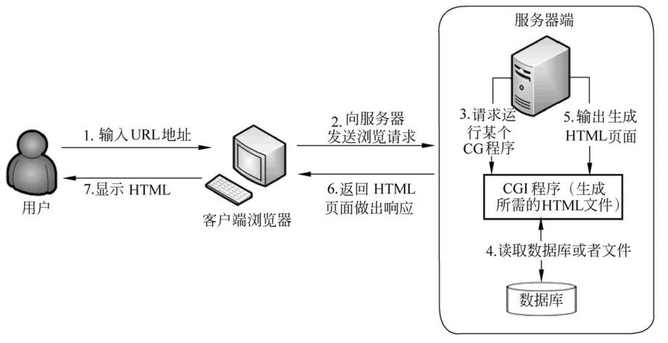 大服务器技术_技术原理