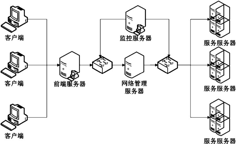 大服务器技术_技术原理