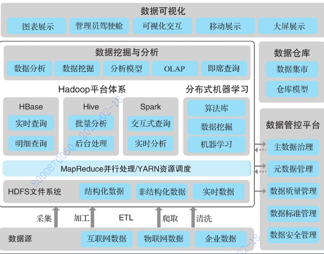 弹性大数据_大容量数据库