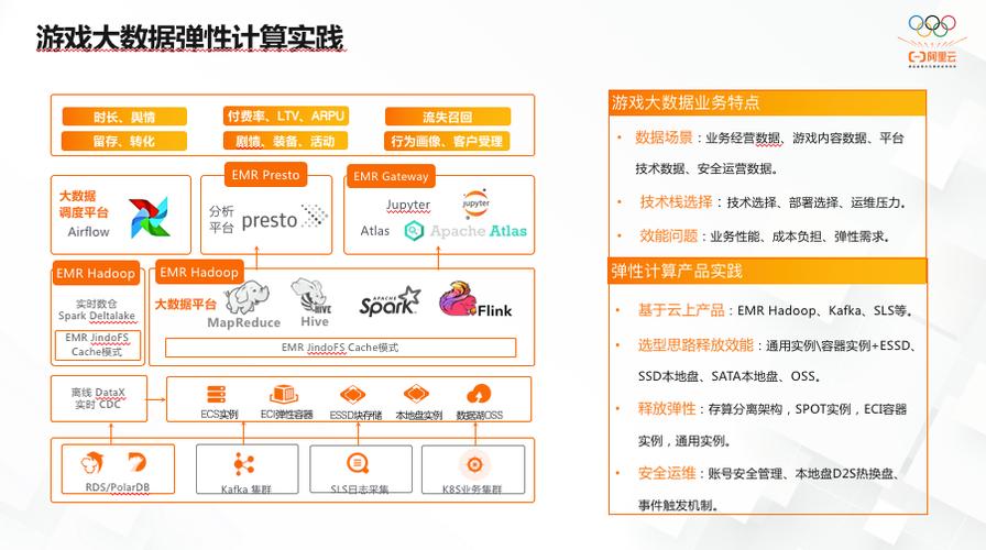 弹性大数据_大容量数据库