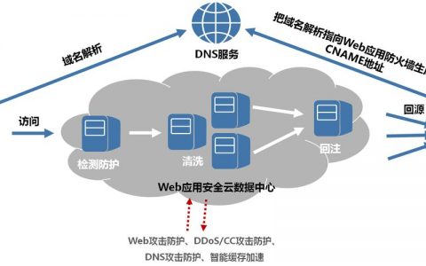 防火墙web管理_Web应用防火墙 WAF