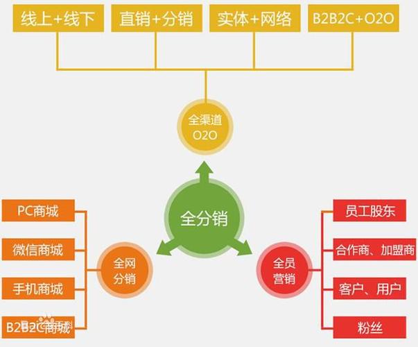 ep分销cdn接口_分销计划