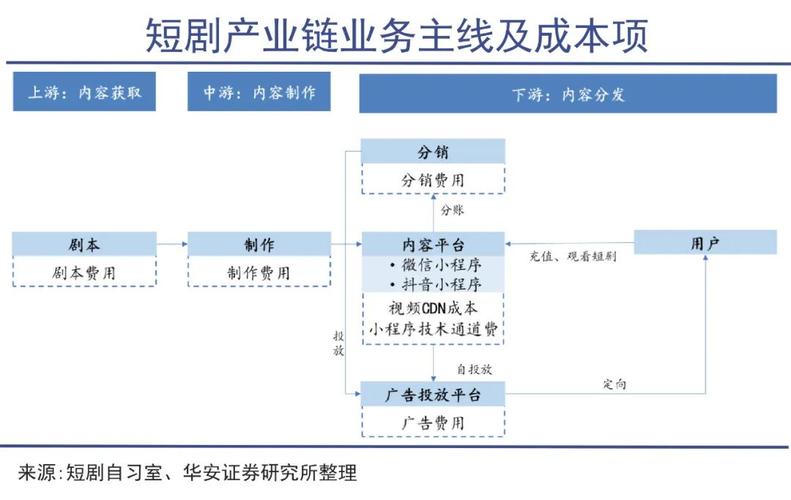 ep分销cdn接口_分销计划