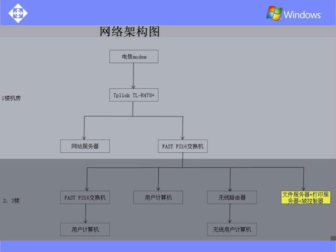 服务器配置 5年规划_服务器规格规划
