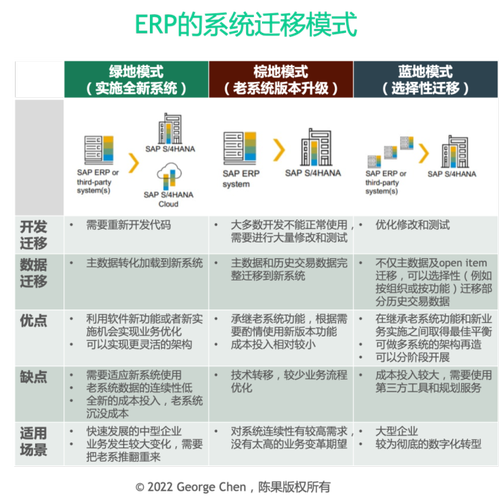 erp云服务数据迁移_ERP数据下发