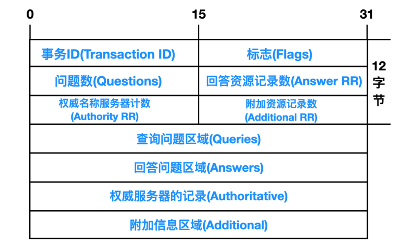 dns可以为主机提供什么服务器_态势感知可以为我提供什么服务?