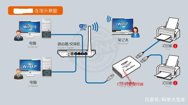 打印机 网络安装向导_设置配置向导