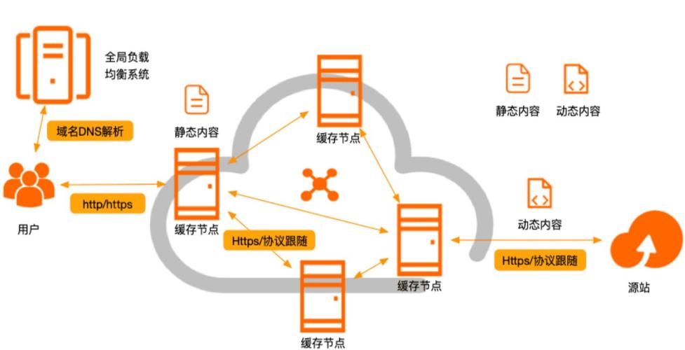 当CDN的边缘节点_是否支持通过EDNS获取客户端真实IP地址实现精准调度?