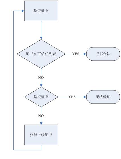 服务器与数据库的关系_SSL证书与域名的关系?