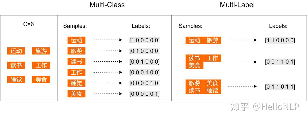多标签分类 mapreduce_添加分类标签
