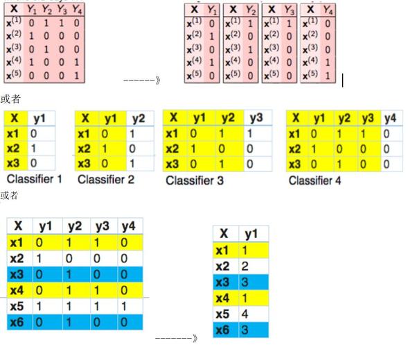 多标签分类 mapreduce_添加分类标签