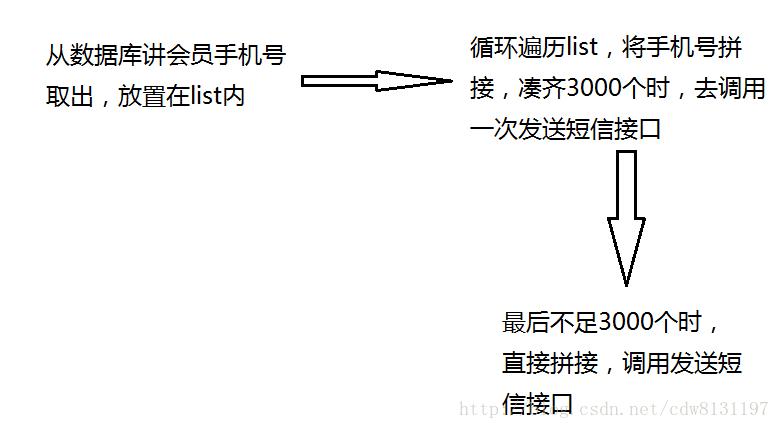 短信线程是什么意思_“删除”按钮是什么意思?