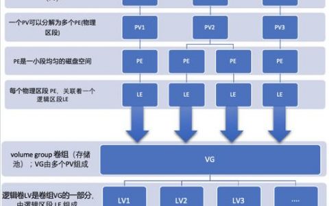 服务器vps_方案概述