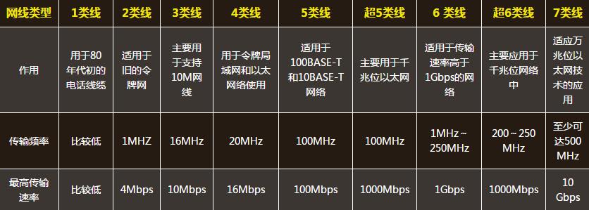服务器很多网线插口_ALM3416067 网线信噪比异常