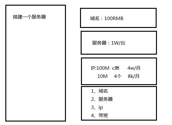 FreeBSD web虚拟主机配置_配置web门户