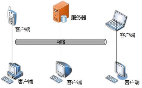 服务器端和客户端是什么_iClient客户端是什么