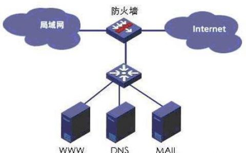 防火墙是只_什么是云防火墙