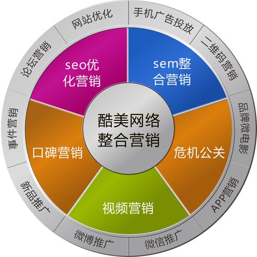 电子营销_营销任务