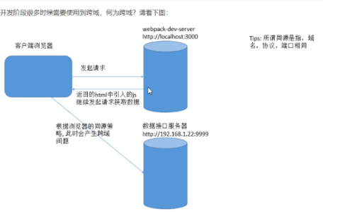 服务器端改头支持跨域_配置跨域资源共享