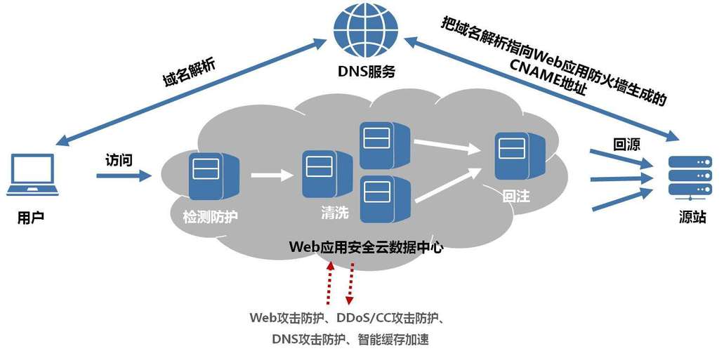 服务器安全防护系统_操作系统安全