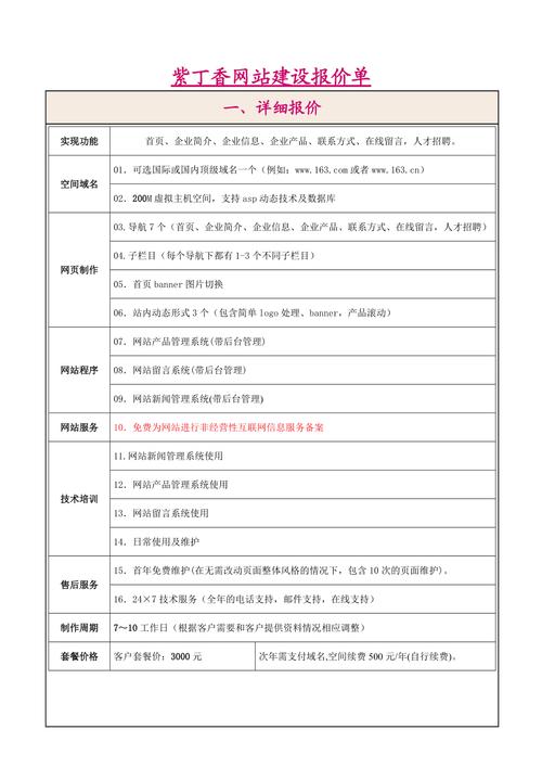 定制高端网站建设报价_创建设备
