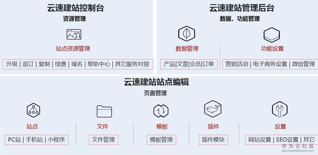 大连手机自适应网站建设_什么是云速建站?