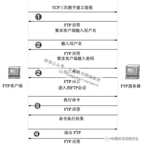 es怎么搭建ftp服务器_搭建FTP站点