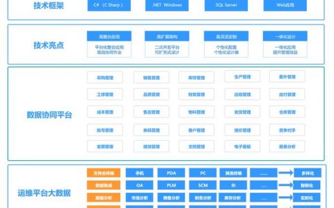 erp 云数据库_InterposalRule
