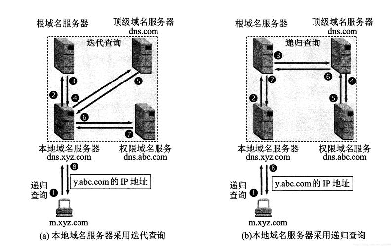 dns 添加域名解析_CoreDNS域名解析