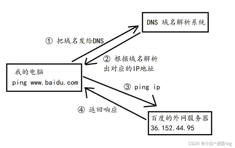 dns 添加域名解析_CoreDNS域名解析