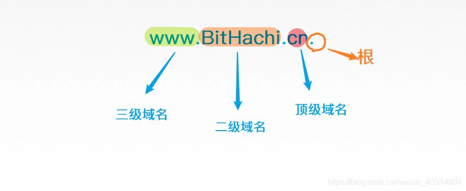dns 添加域名解析_CoreDNS域名解析