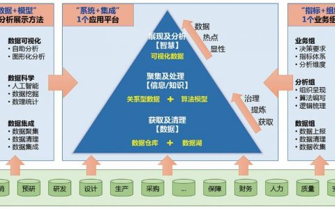 大数据技术支持_技术支持